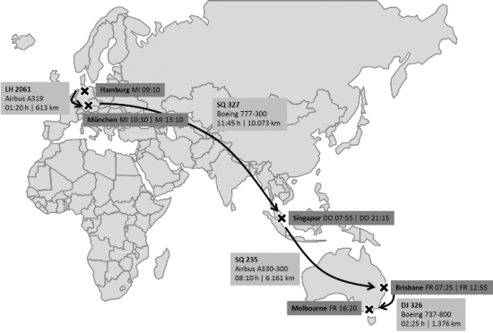 Grafik meiner Flugroute nach Australien