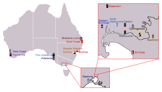 Australian Football Aussie Rules Footy - AFL Clubs Australian Football Aussie Rules Footy - Australian Football League AFL Clubs Vereine