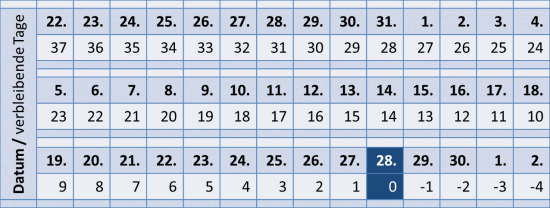 Auslandsjahr Australien Heimkehr Abstreichliste Auslandsjahr Australien Heimkehr Abstreichliste