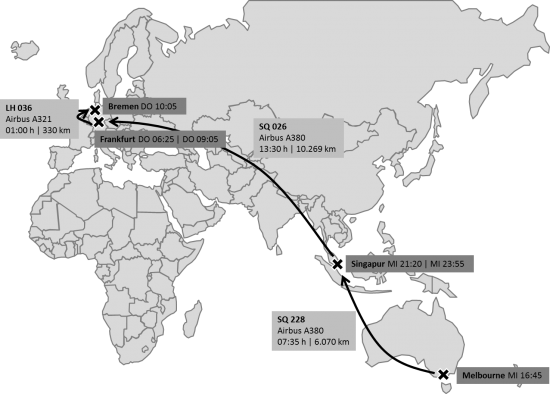 Rückflug von Australien nach Deutschland Rückflug von Australien nach Deutschland